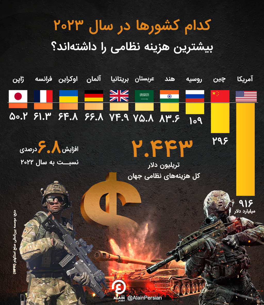 غارت ملت ها